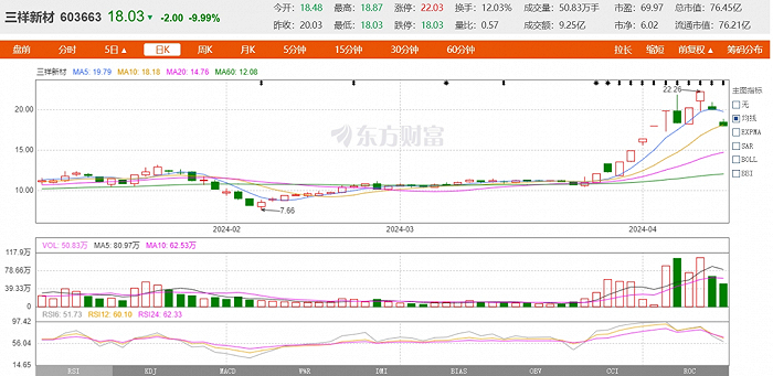 图源：东方财富网截图