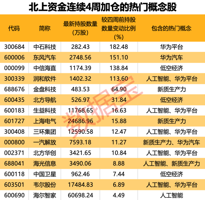 声明：数据宝所有资讯内容不构成投资建议，股市有风险，投资需谨慎。