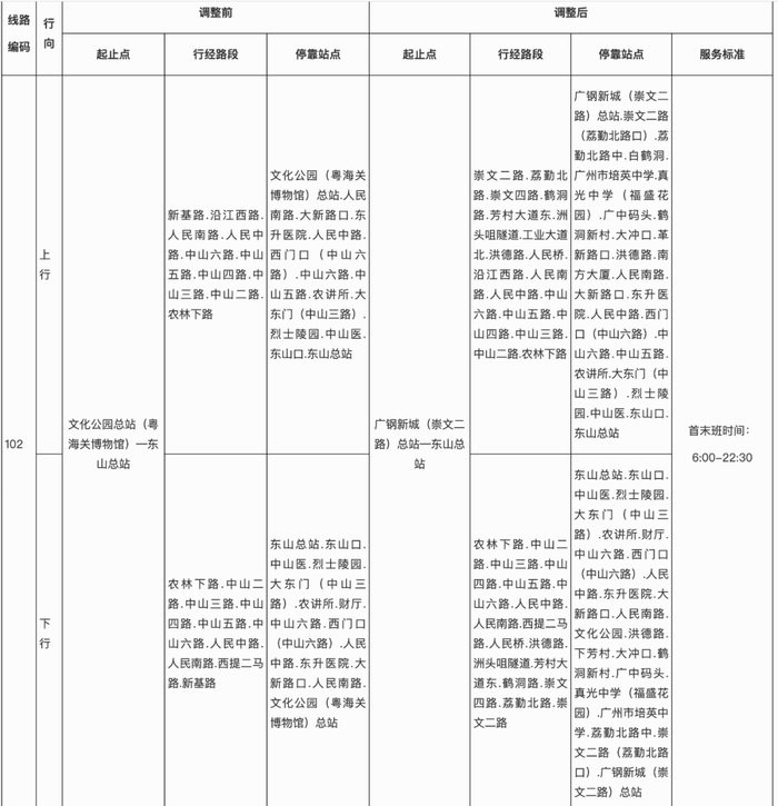 102路线路调整表（图/广州市交通运输局官网）