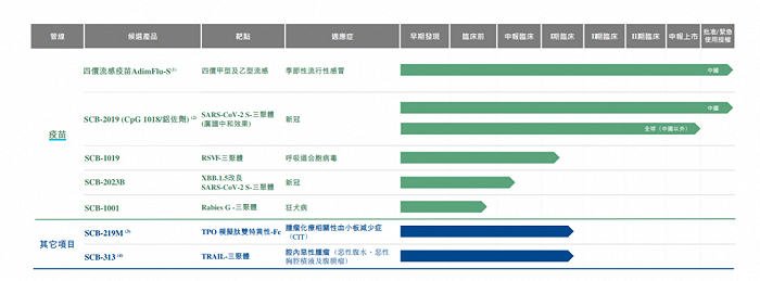 图 / 三叶草生物财报