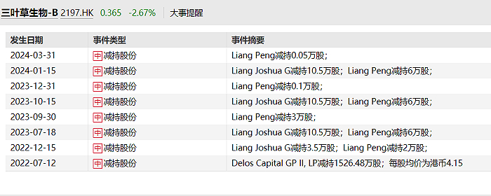 图 / 三叶草生物