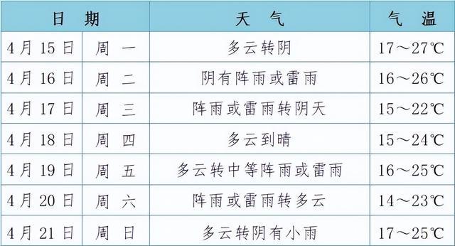 马鞍山天气预报30天图片