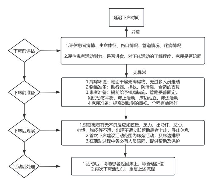 跌倒不良事件原因分析图片