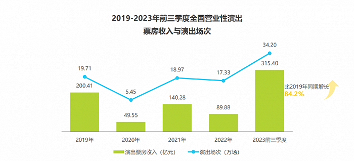 有人价过万有人零元购谁来决定演出票价高低