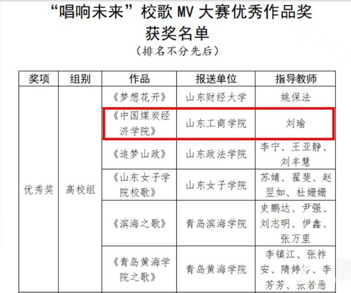 山东省唱响未来校歌mv大赛获奖名单公布山东工商学院校歌mv获优秀奖