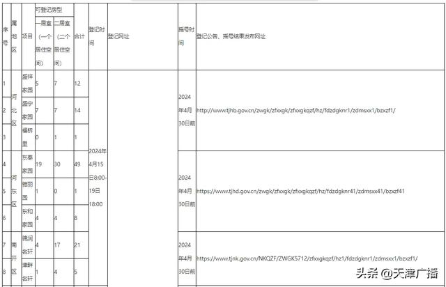 涉及天津七区!|北辰区|东丽区|家园_新浪新闻