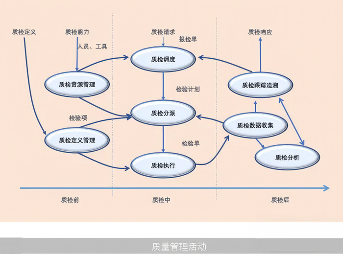 mes生产过程质量管理的设计与应用