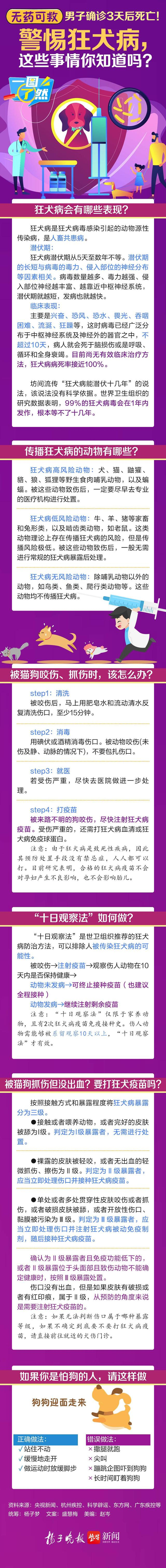 警惕狂犬病,这些事情你知道吗?