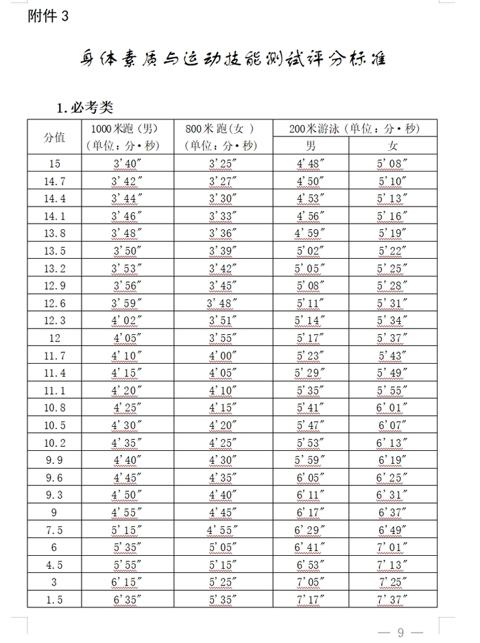 第三考区:包括平和县考点,南靖县考点,台商区考点,龙海区考点