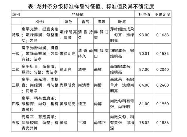 龙井茶图片 等级图片