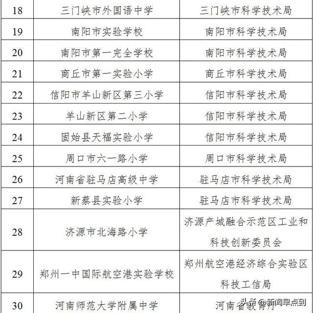 喜报鹤壁2所学校成功入选省级建设名单