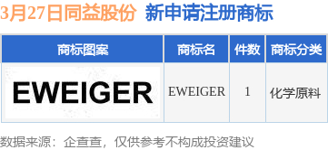 同益股份新提交"eweiger"商标注册申请|同益股份|深圳市|注册商标
