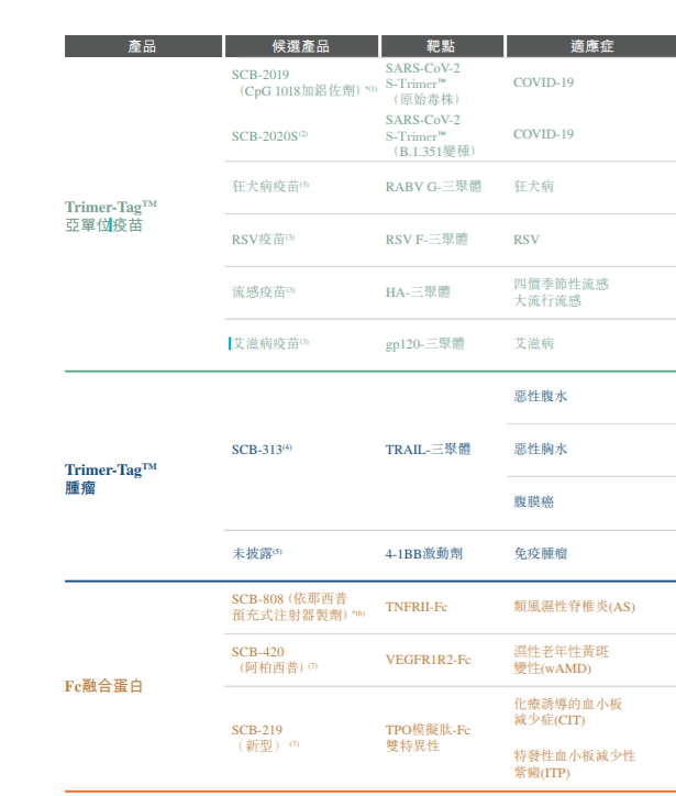图 / 三叶草生物招股书
