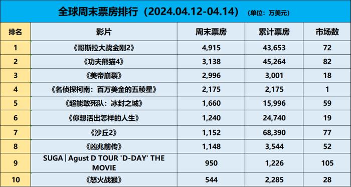 金刚哥斯拉官方数据图片