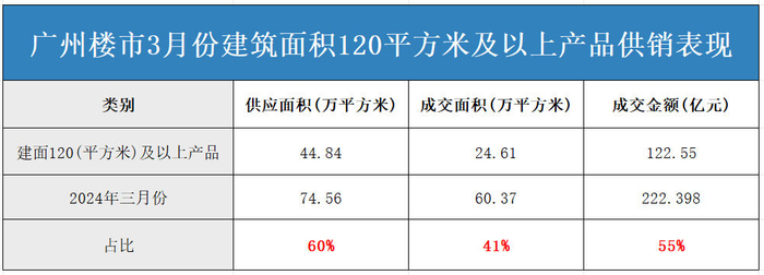 数据来源：克而瑞