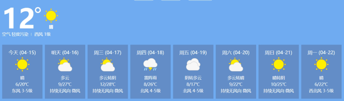 中卫固原吴忠石嘴山银川本周各市都会有降雨天气从宁夏全区来看21日
