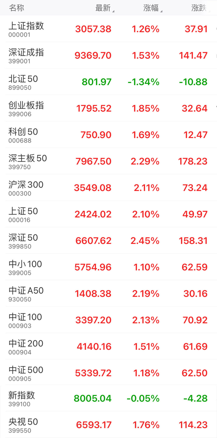 业内人士分析→|创业板指|央企|全线_新浪新闻
