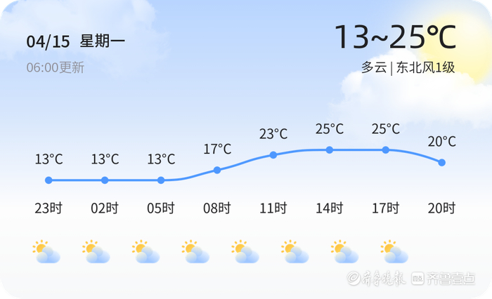 济宁天气预警4月15日曲阜发布黄色大雾预警请多加防范