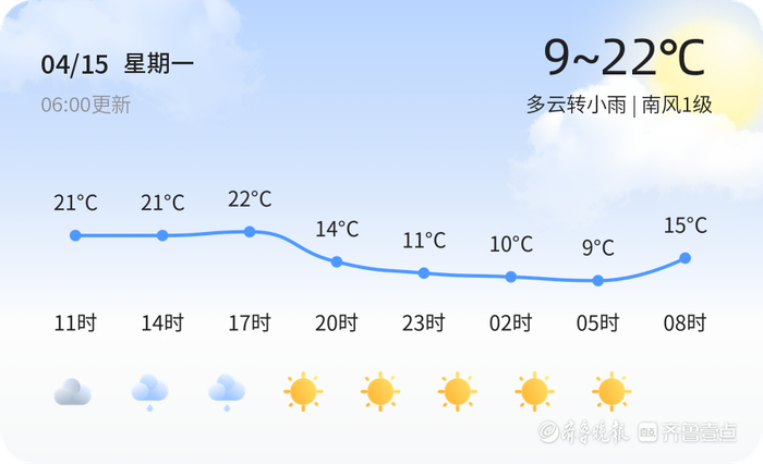 【淄博天气预警】4月15日临淄发布橙色大雾预警,请多加防范|大雾|气象
