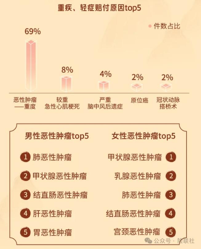 四大寿险公司去年赔付了1413亿元 中青年已成主要理赔群体