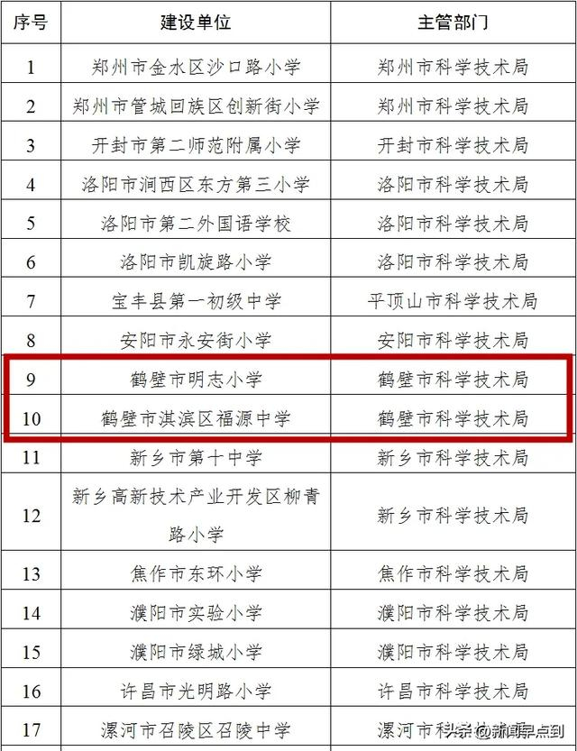 喜报鹤壁2所学校成功入选省级建设名单