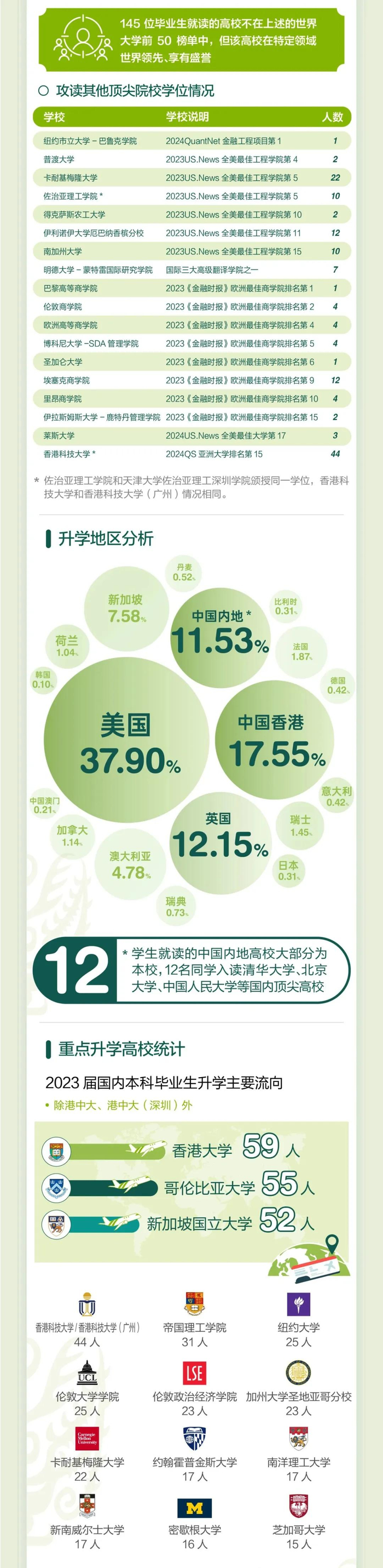 08万!读深圳这所大学,毕业太让人羡慕了|升学|年薪|落实率_新浪新闻