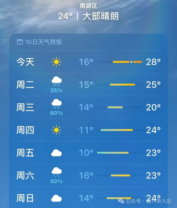就在今天嘉兴正式进入明起要大反转出门要注意了