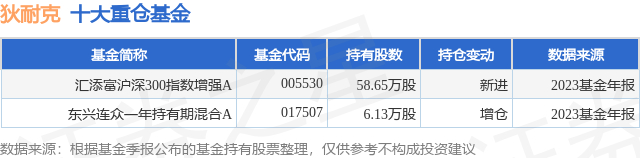 4月15日狄耐克跌6.52%,汇添富沪深300指数增强a基金持有该股__财经头