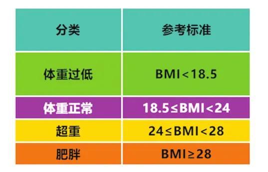 bmi标准范围图片