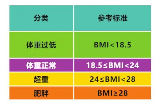 看看你是不是真的需要减肥|bmi|健身|体质_新浪新闻