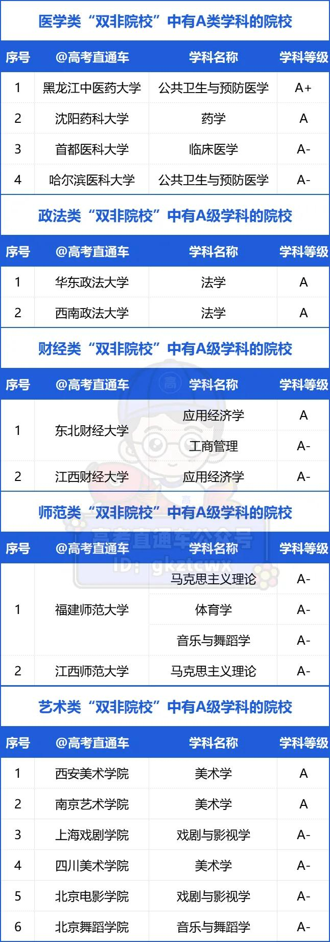 天津外国语大学,西安外国语大学,四川外国语大学,外交学院等;师范类