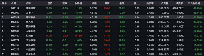 图源：Wind数据