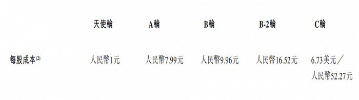 图 / 三叶草生物招股书