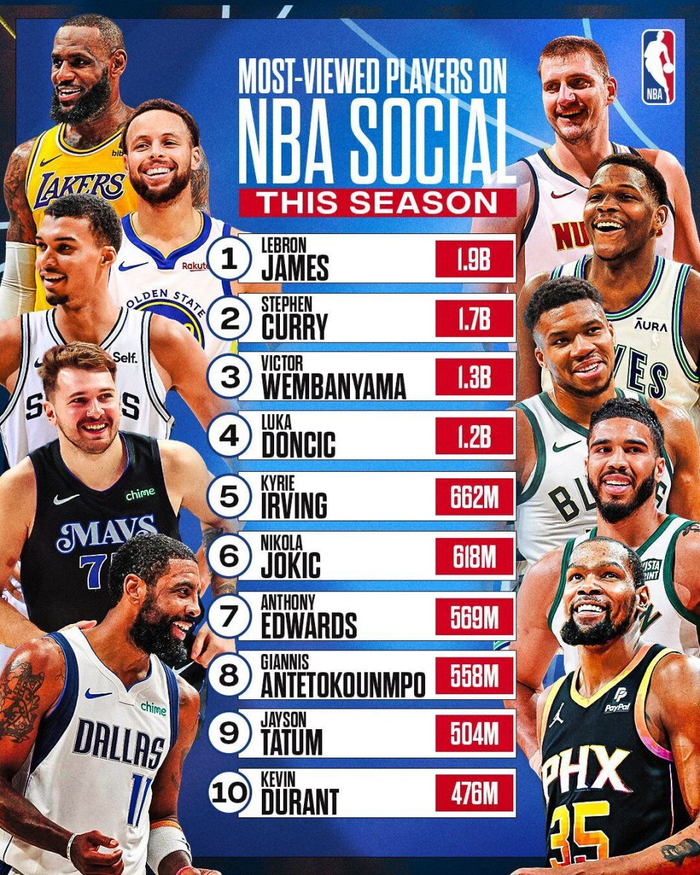 nba上座人数破纪录!