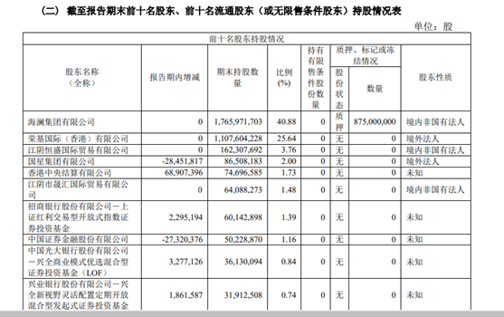 图片来源：海澜之家2023年半年报