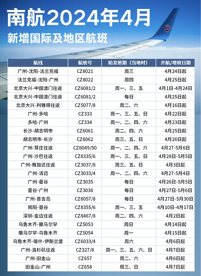 更新2024夏秋航季国际航班复航增班汇总