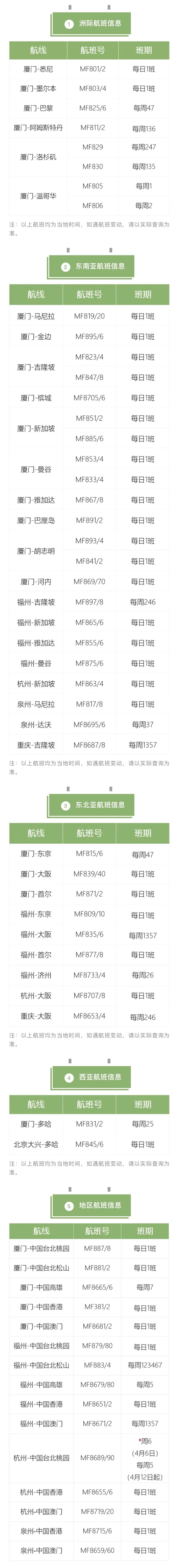 更新2024夏秋航季国际航班复航增班汇总
