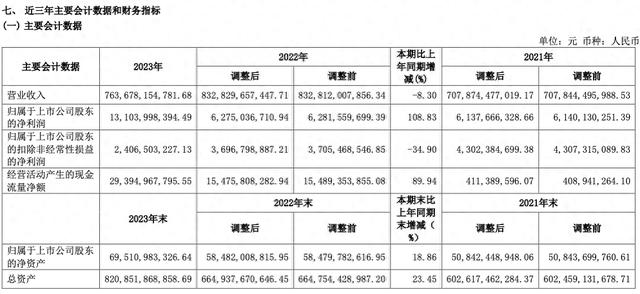 图源：建发股份公告