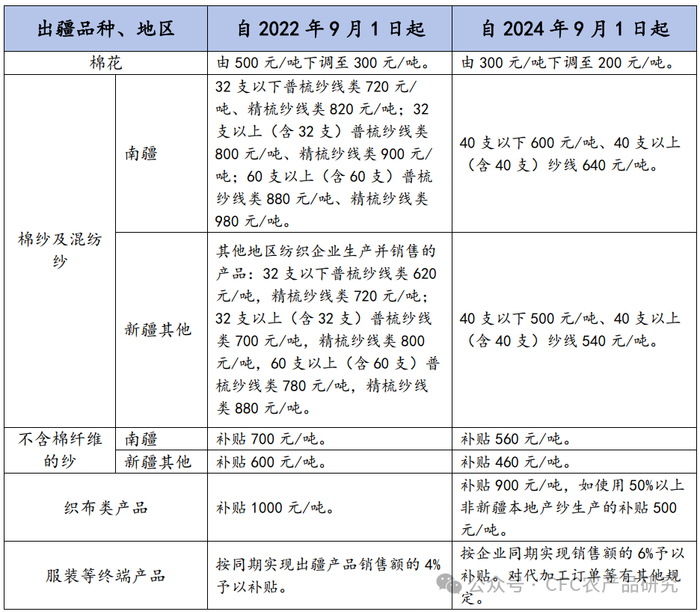 数据来源：TTEB，中信建投期货整理