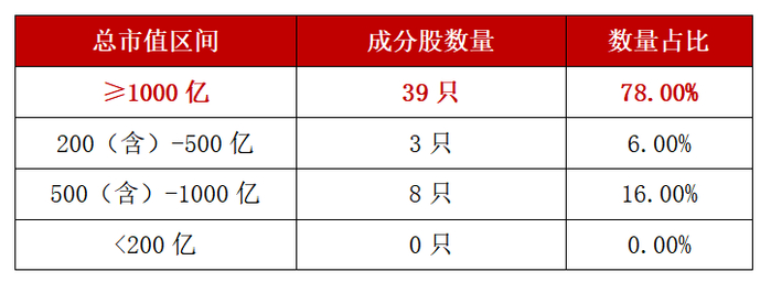 数据来源：Wind，截至2024.4.1