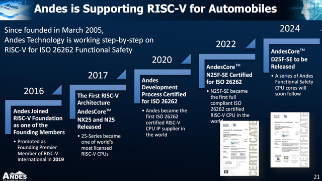 看好ai和汽车未来这家公司成为全球第一大riscvcpuip供货商