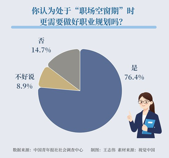 找工作总遇已读不回中青报别把职场空窗期当真空期