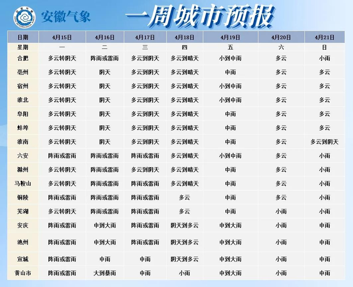 天气反转!大雨暴雨马上到!|贵州|浙江|大雨_新浪新闻