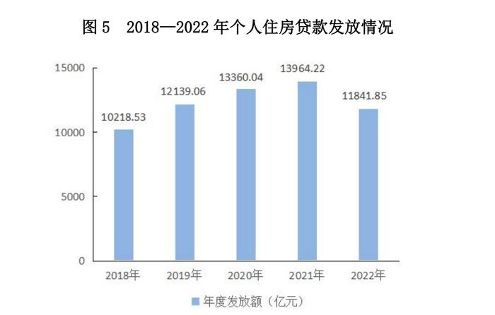 （图源：全国住房公积金2022年年度报告）