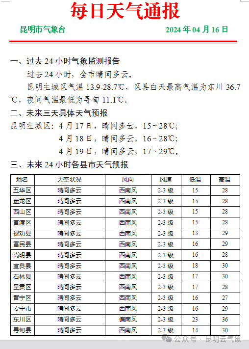 未来三天昆明天气"雨季开始前也有降雨过程,但过程比较少,量级相对较