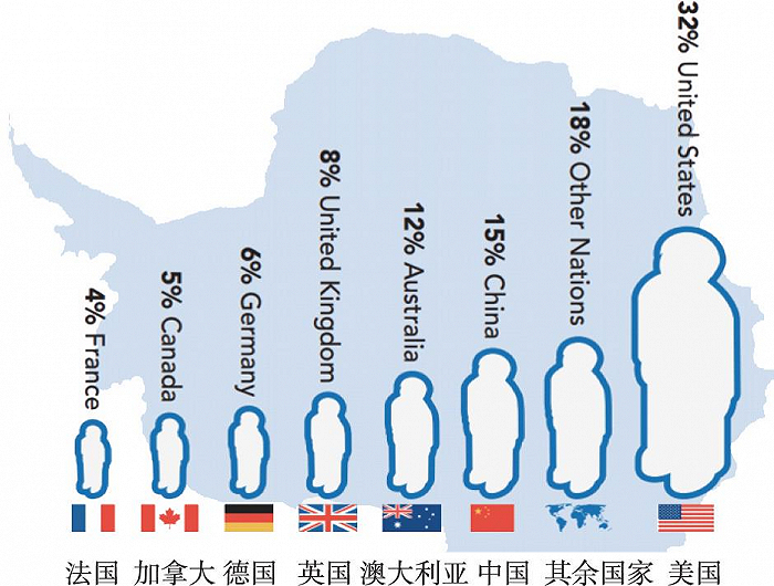 【中国市场：国际南极旅游组织协会的发展进程探析及对我国的思考】