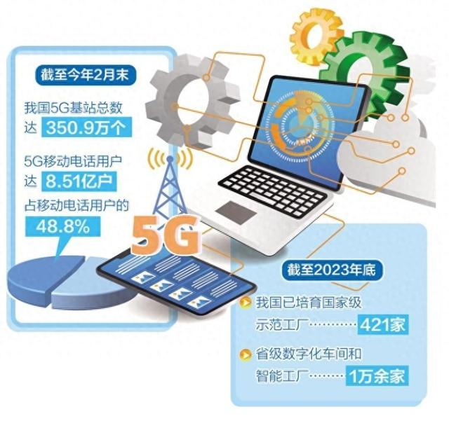 经济日报制造业数智化转型加速