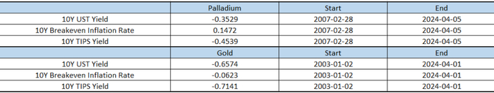整理：对冲研投 bestanalyst.cn/楼兰财经Kroraina Finance