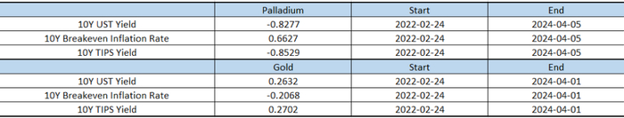 整理：对冲研投 bestanalyst.cn/楼兰财经Kroraina Finance