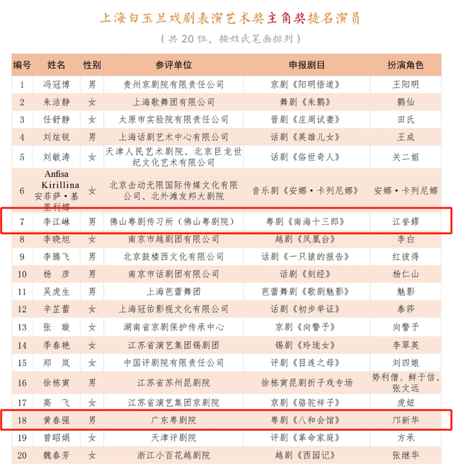 第32届白玉兰戏剧奖各奖项提名名单揭晓|粤剧|戏剧|广东省_新浪新闻